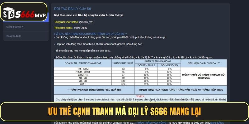 Ưu thế cạnh tranh mà đại lý S666 mang lại